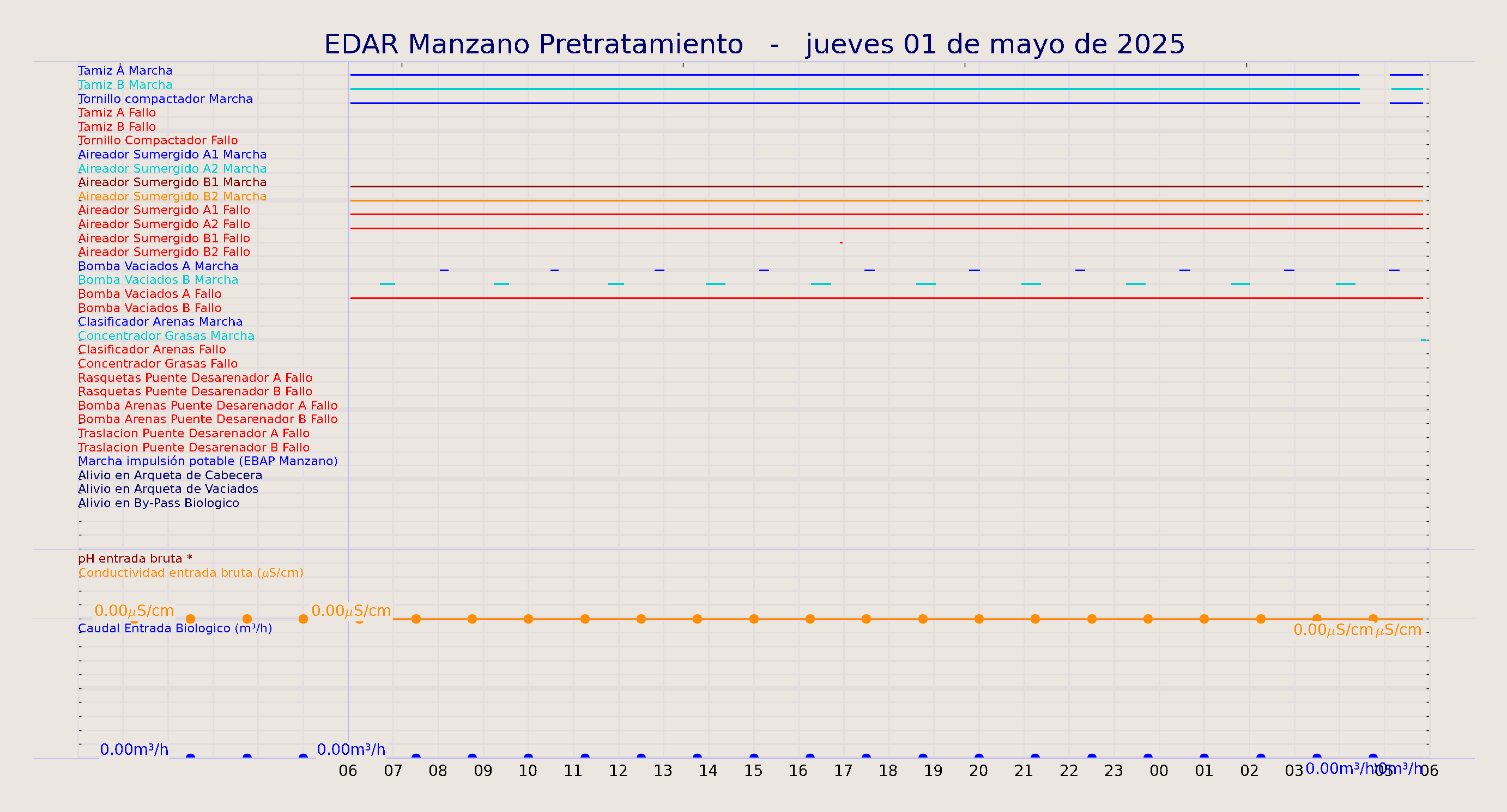 ../../imagenes/vid/2025/EDAR Manzano Pretratamiento/2025-05-01 EDAR Manzano Pretratamiento.png